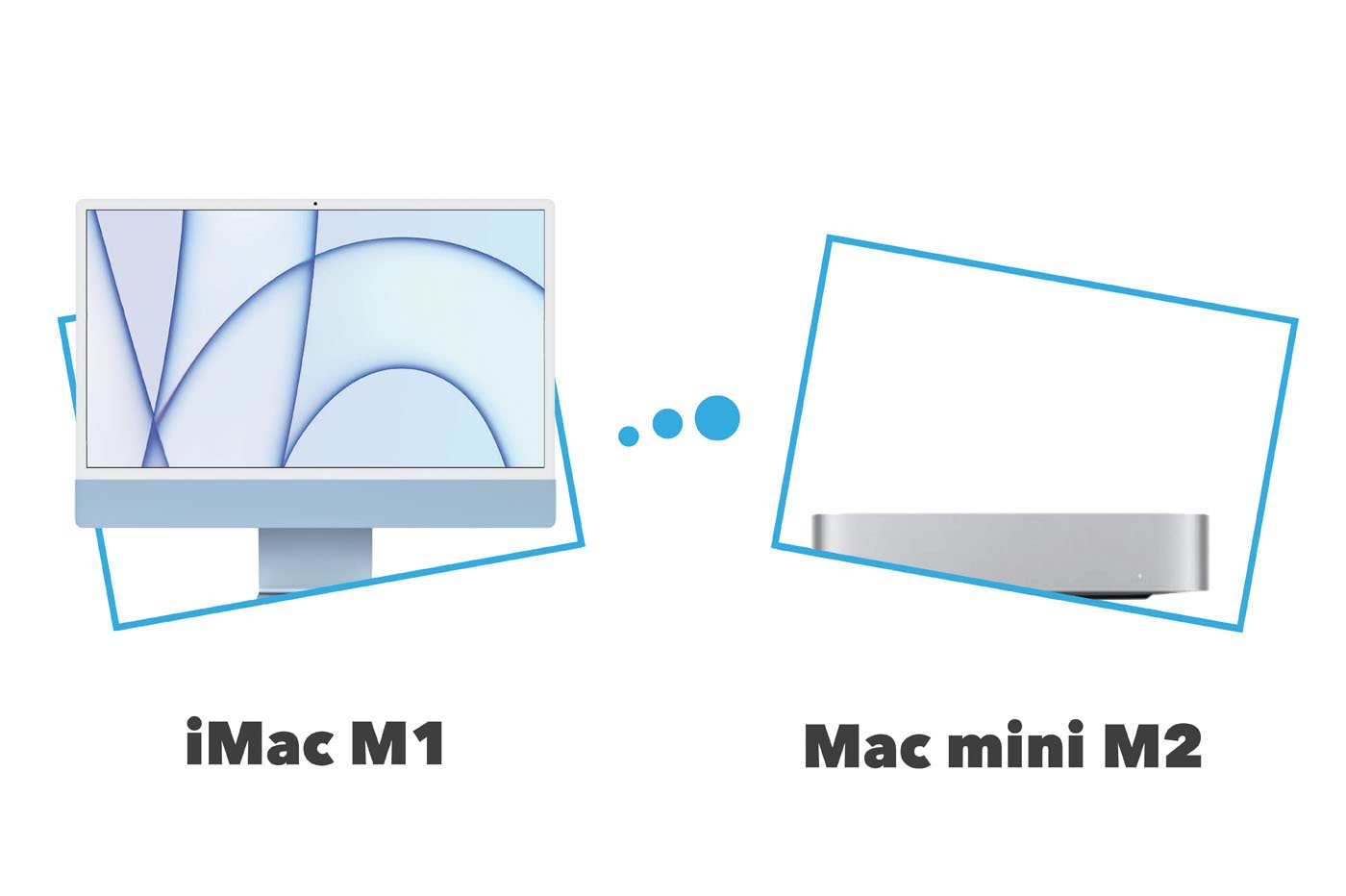 iMac vs Mac Mini comparatif