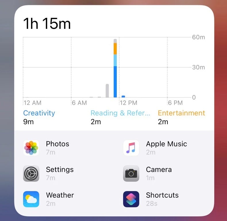 iOS 14 b3 Temps d'écran