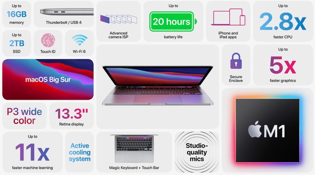 MacBook Pro Apple 2021