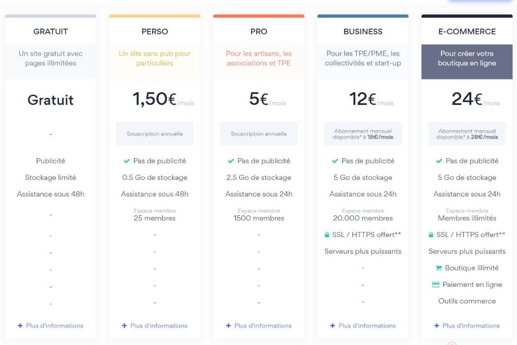 Abonnements e-monsite