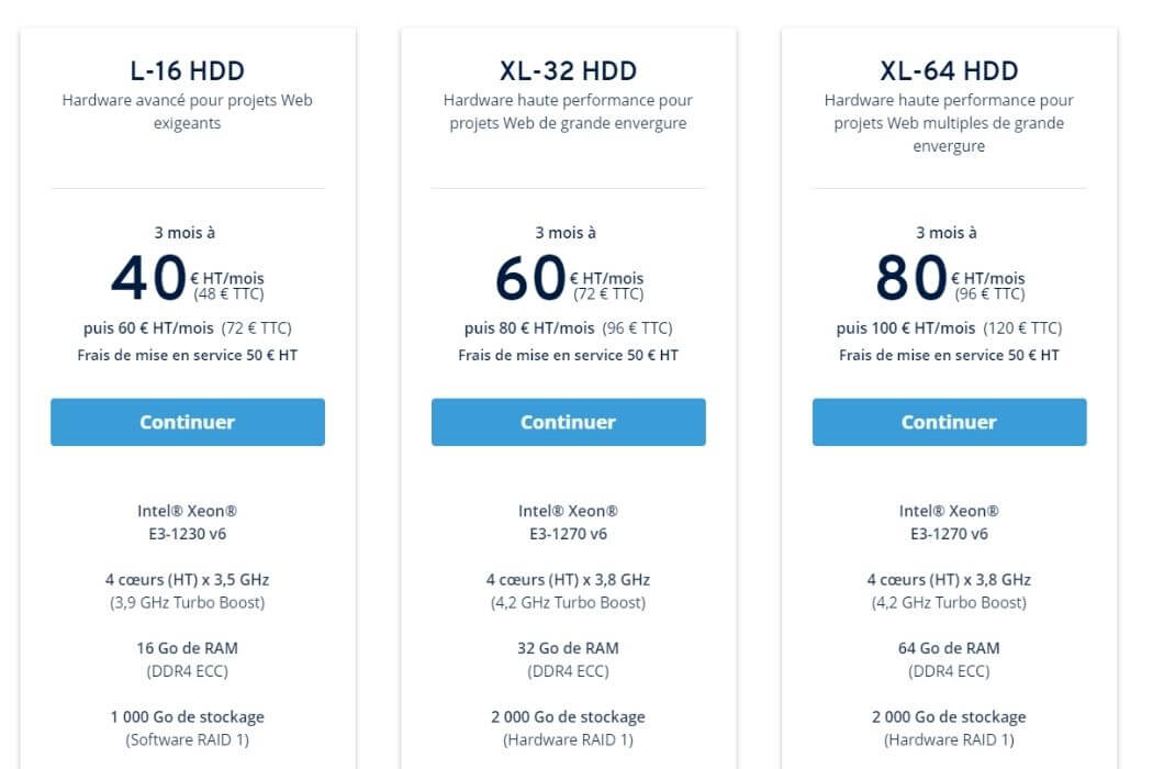 Hébergements dédiés IONOS by 1&1