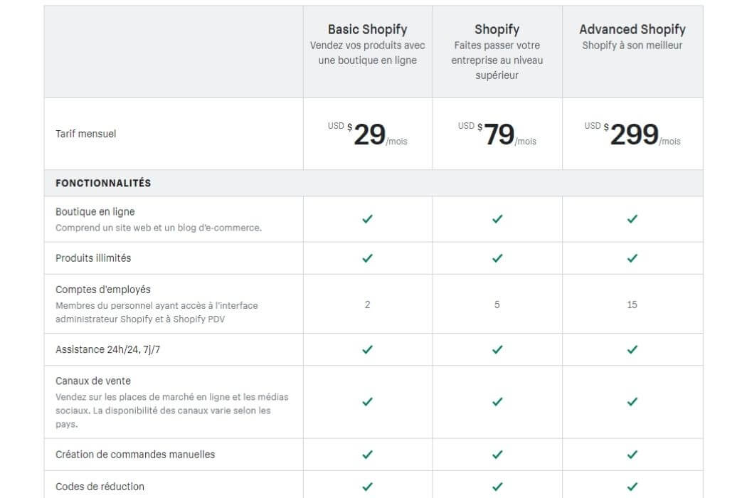 Prix Shopify