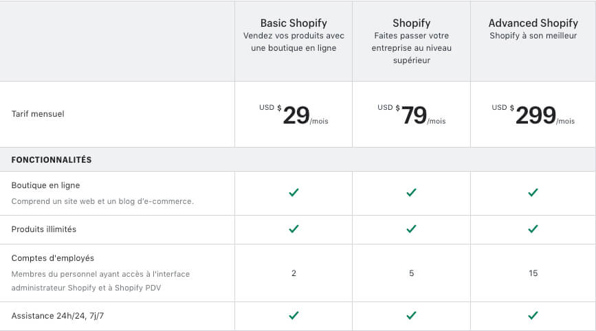 Prix Shopify