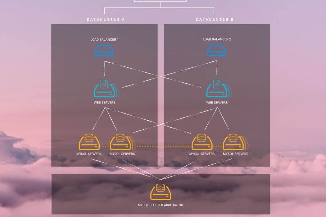 Sauvegardes datacenters Infomaniak