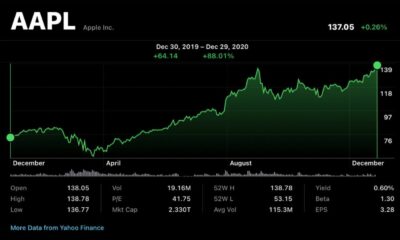 Apple action en bourse