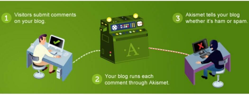 Extension WordPress Akismet Anti-Spam