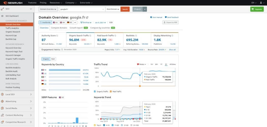 Interface SEMrush