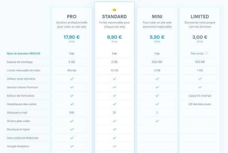 Offres Webnode