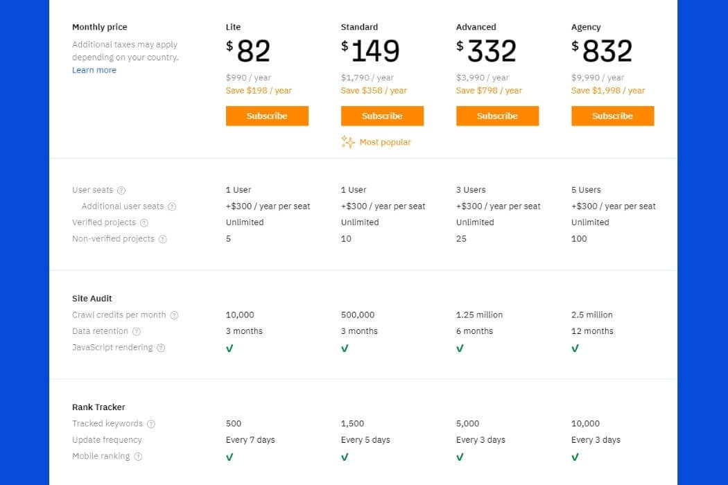 Prix Ahrefs