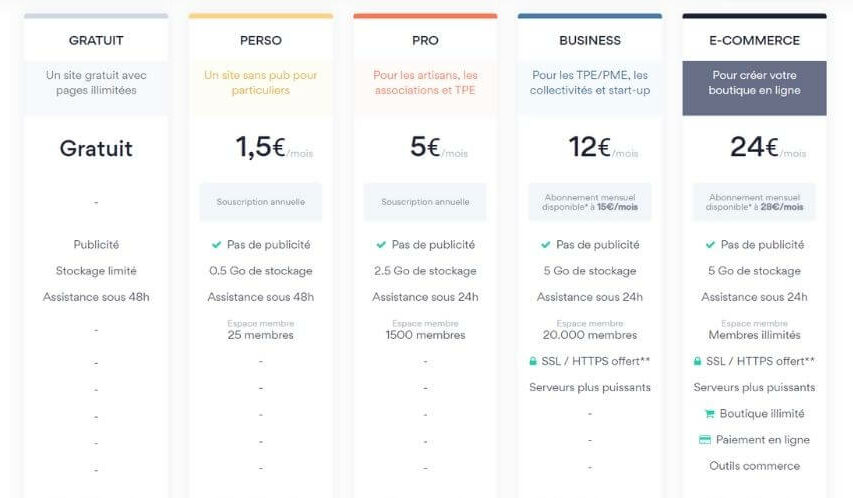 Prix abonnements e-monsite