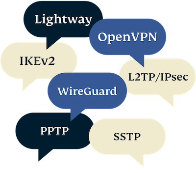 Protocoles-VPN