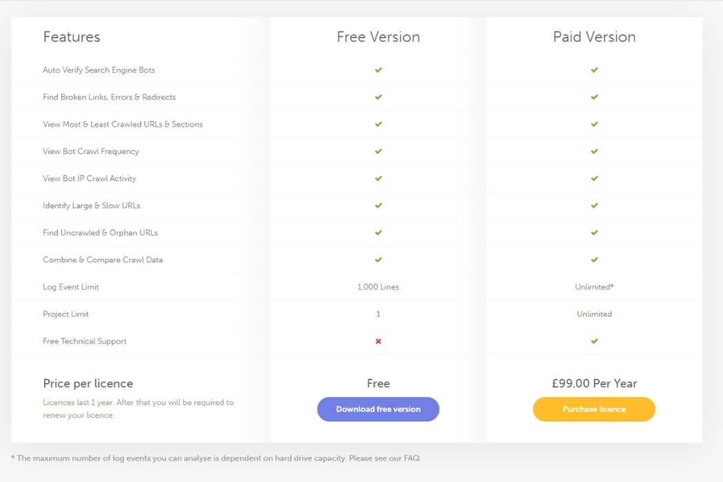 Screaming Frog SEO Spider gratuit ou payant