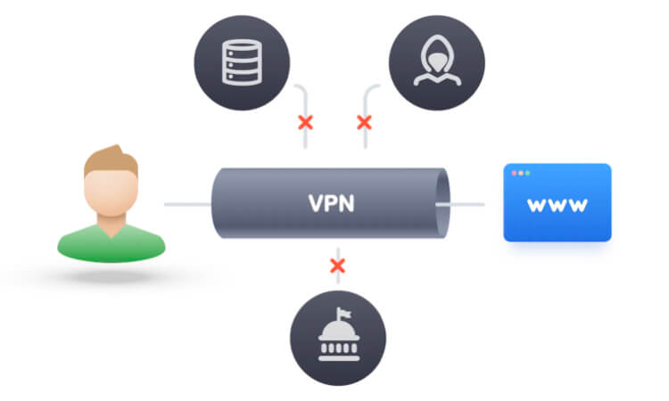Securite donnees VPN