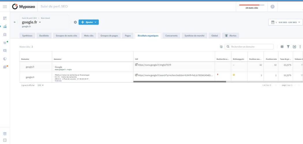 Tableau d'administration SEO MyPoseo