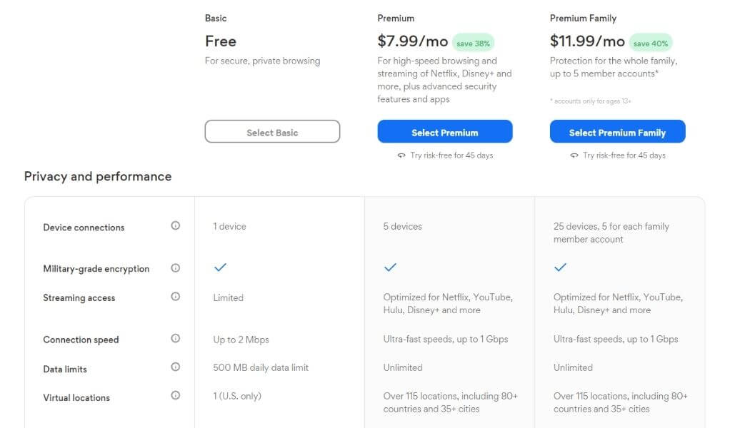 Tarifs Hotspot Shield