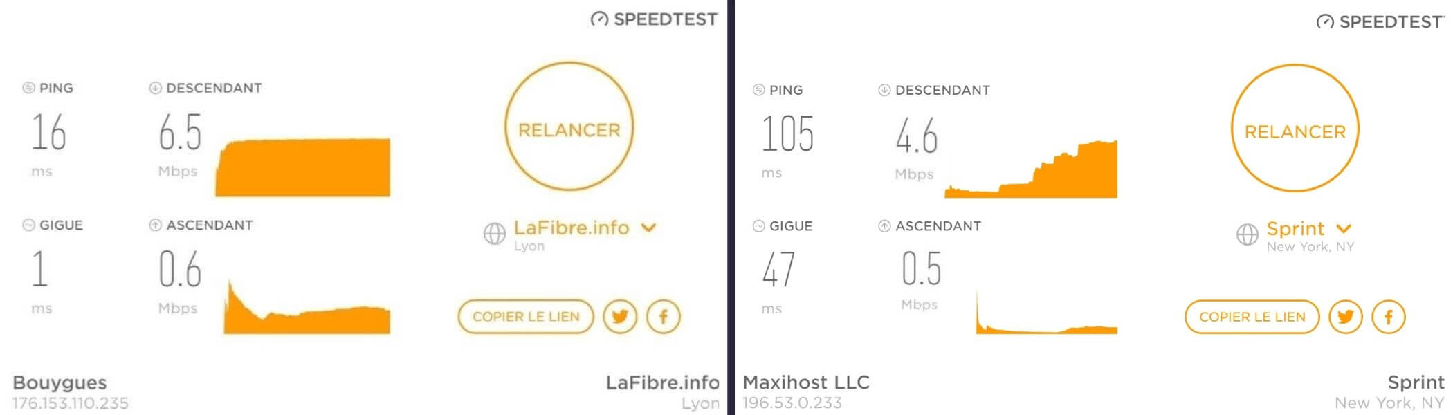 Test de vitesse de connexion Hotspot Shield