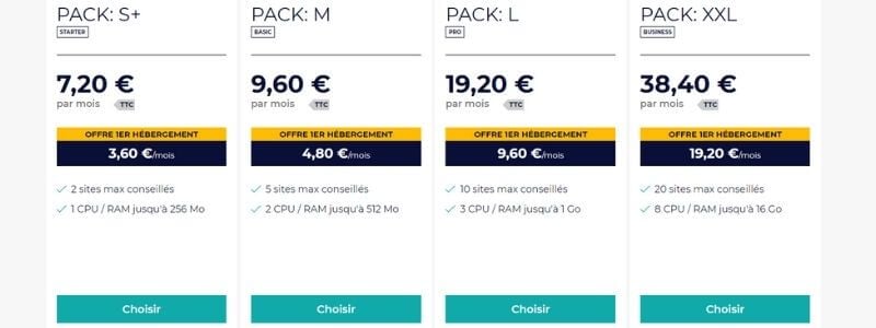 Hébergement mutualisé Gandi