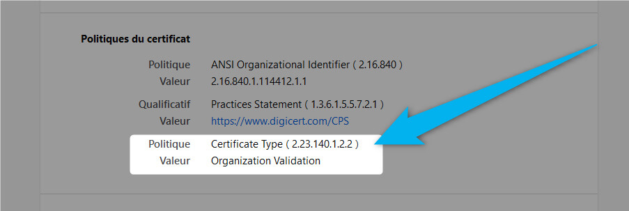 Type de certificat SSL