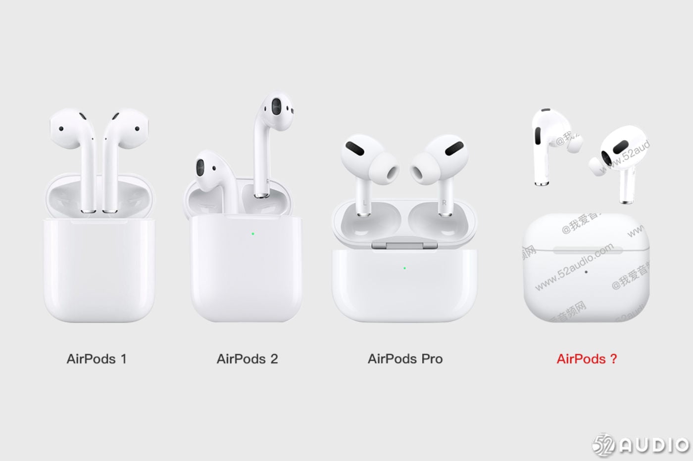 AirPods comparaison