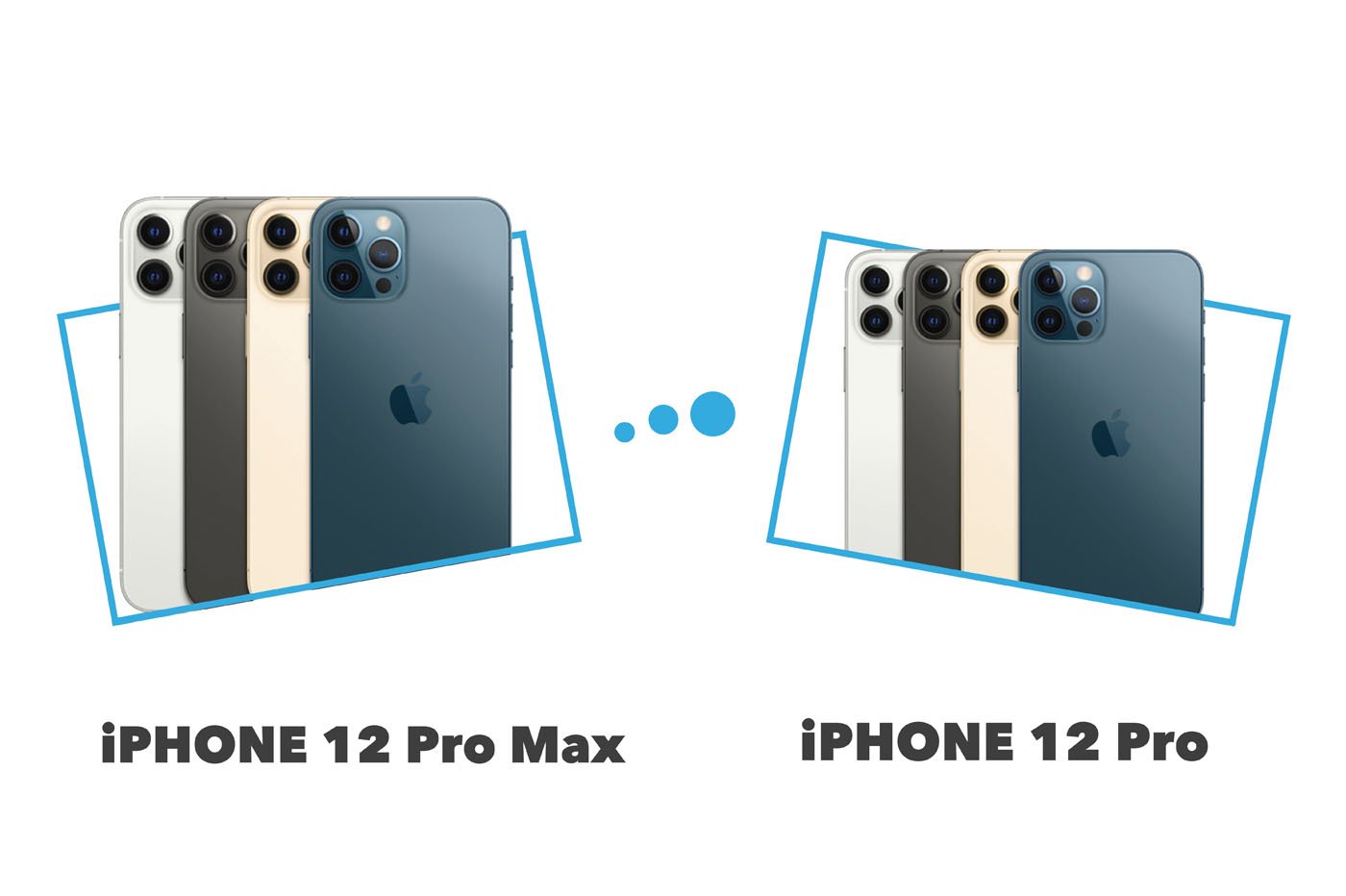 Comparatif iPhone 12 Pro vs iPhone 12 Pro Max