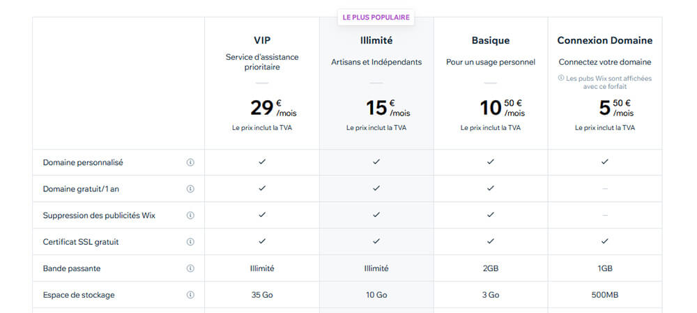 Prix abonnements Wix