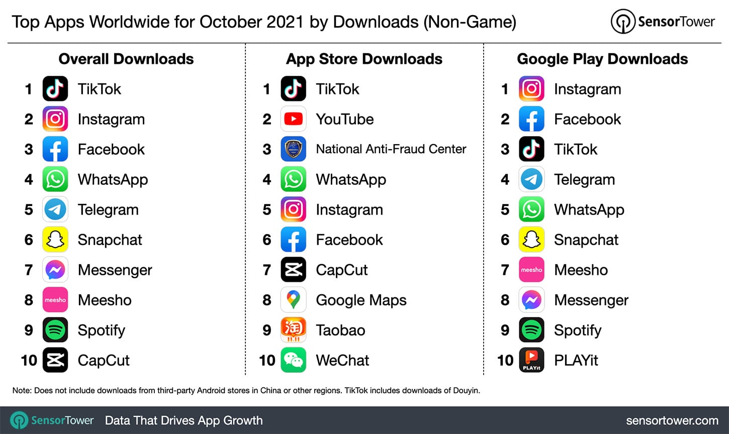 top apps octobre