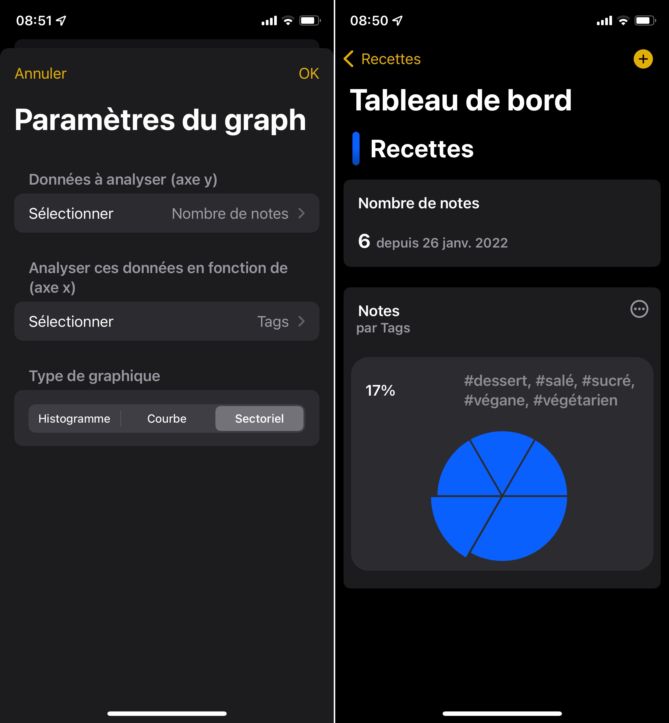 Application de prise de notes Formbook statistiques