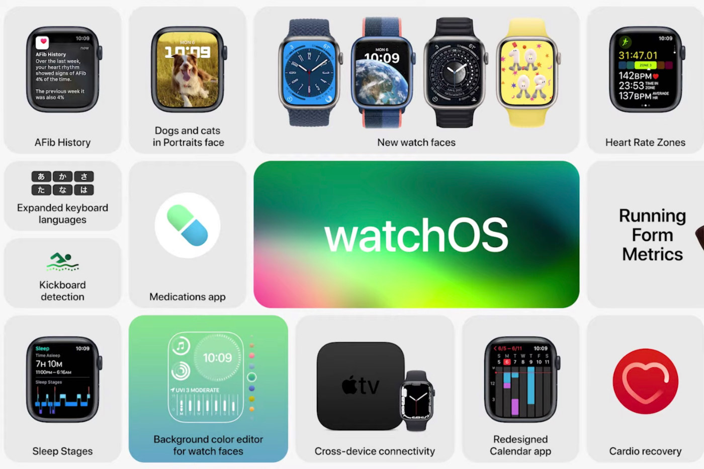 Apple watchOS 9 nouveautes