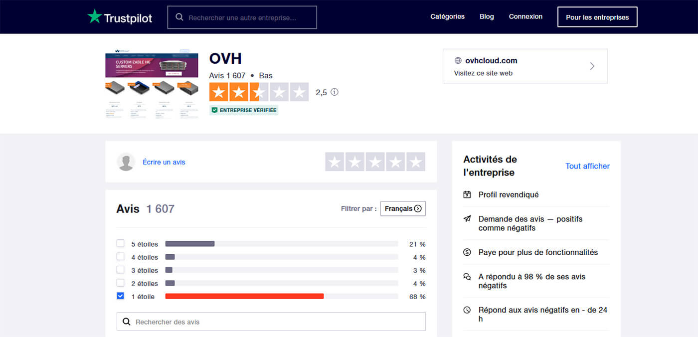 Avis OVH TrustPilot