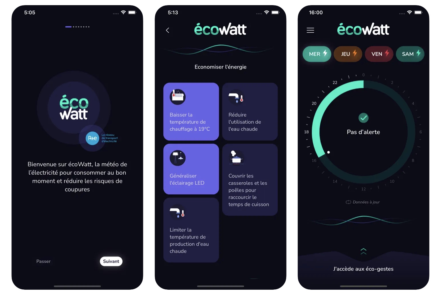 EcoWatt