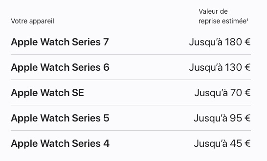 Tarifs de reprise Apple Watch au 26 novembre 2022