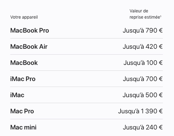 Tarifs de reprise des Mac au 26 novembre 2022