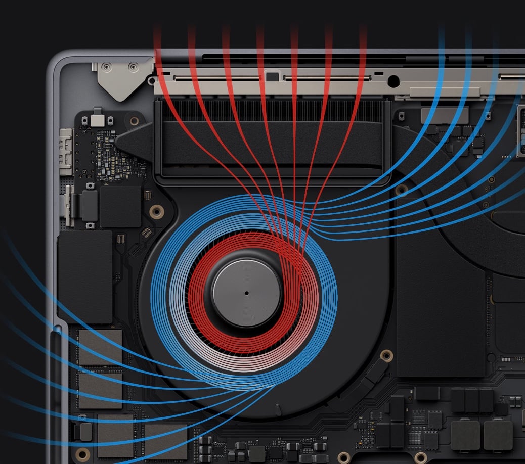 ventilateur MacBook Pro 2023