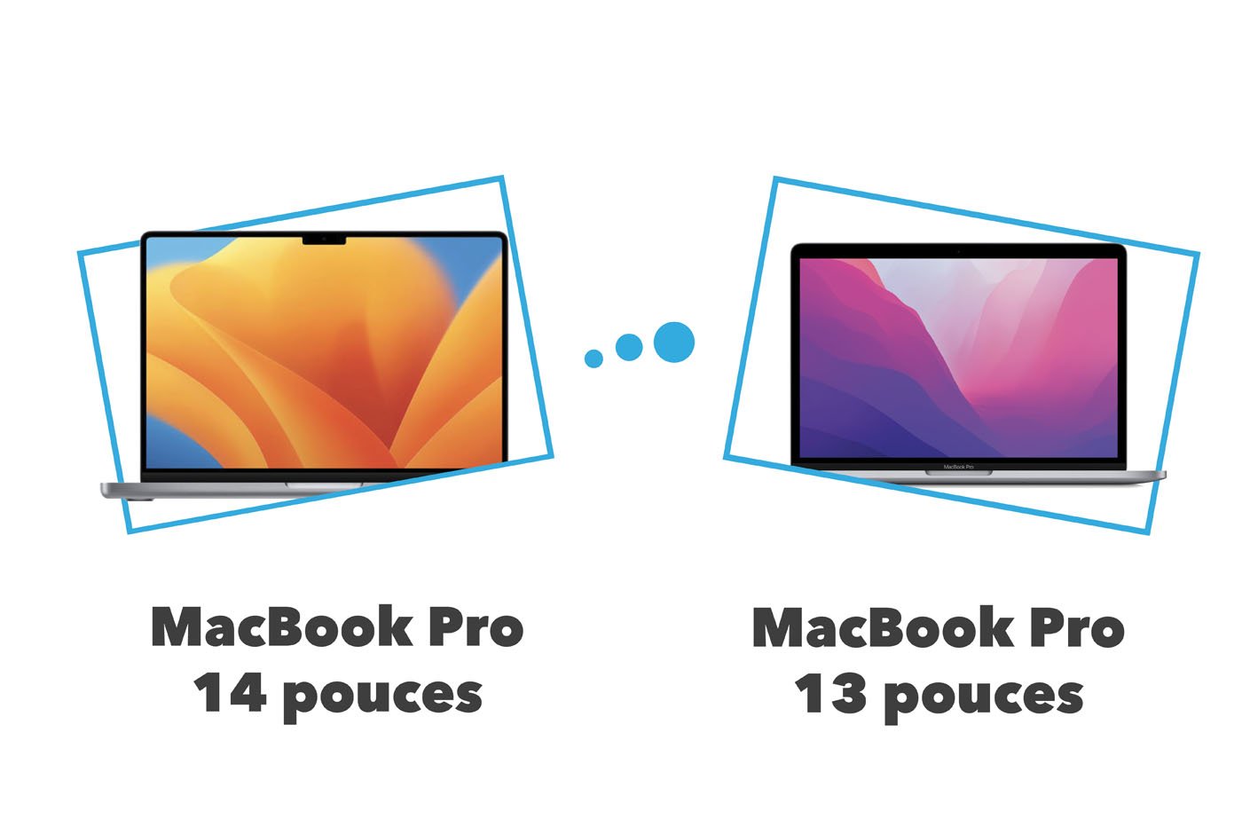 MacBook Pro 14 VS 13 pouces