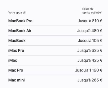Tarifs reprise anciens Mac mars 2023