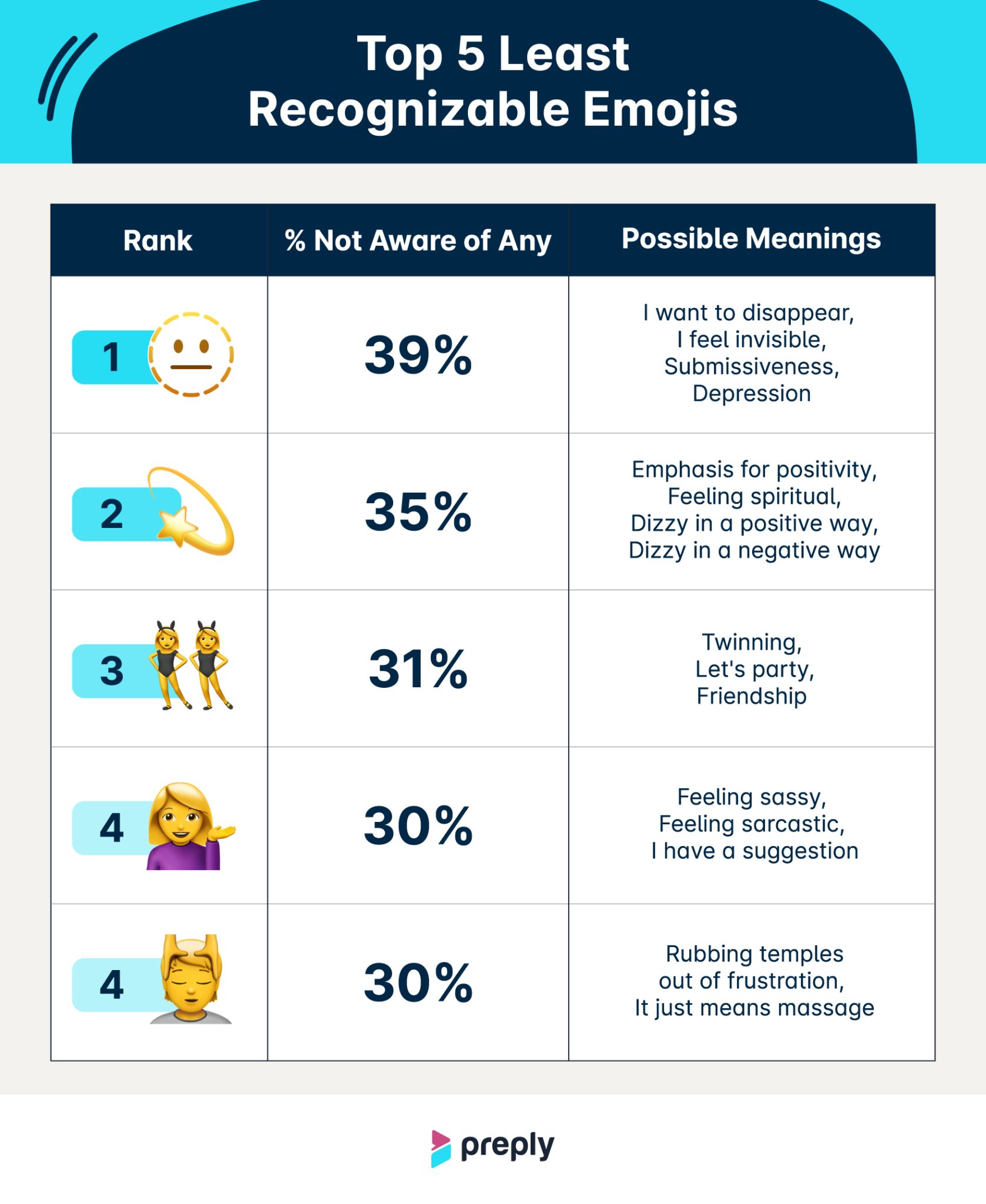 emoji étude