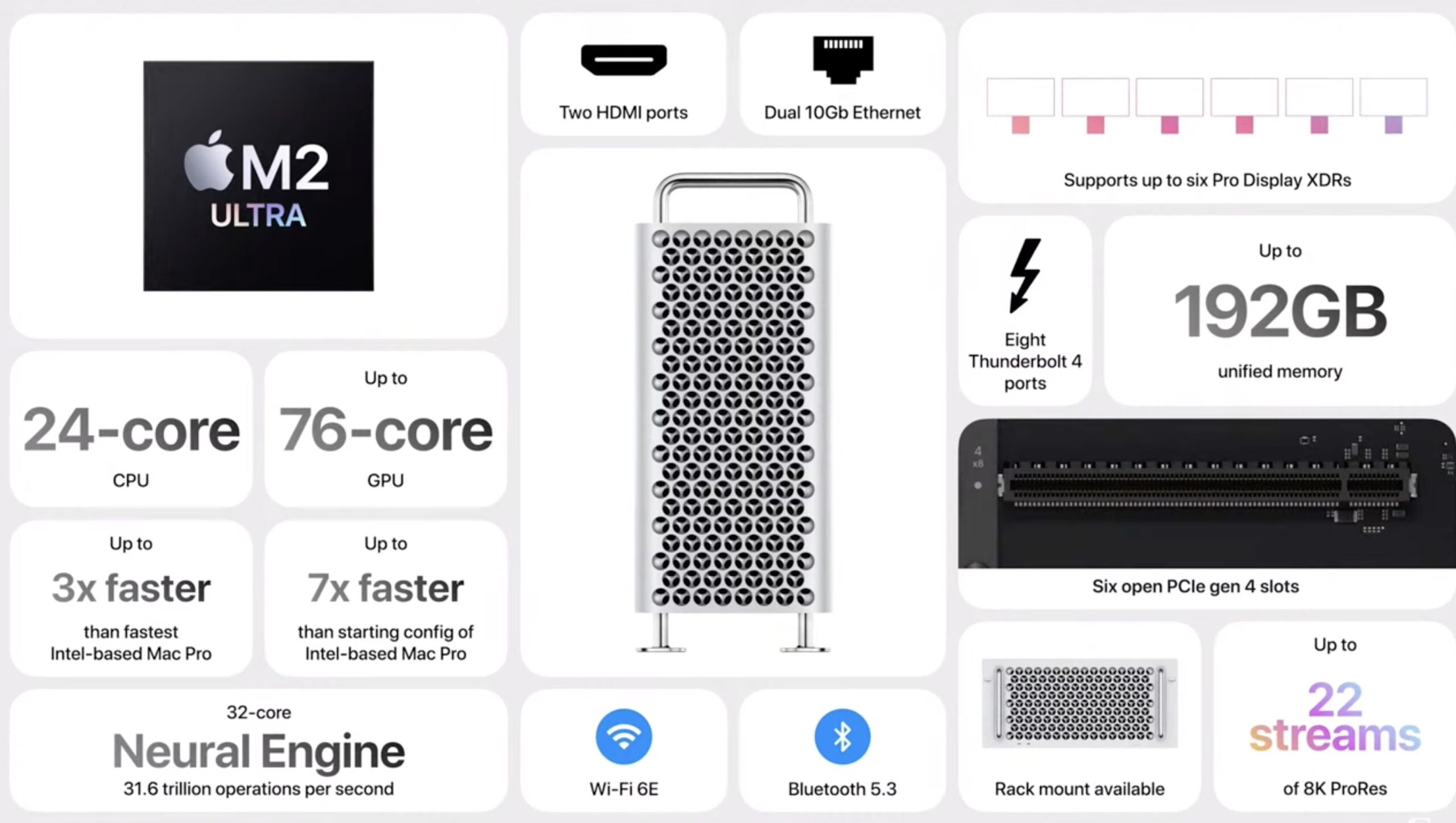 Mac Pro 2026
