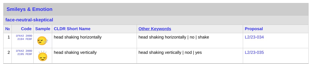 Emoji Unicode 1