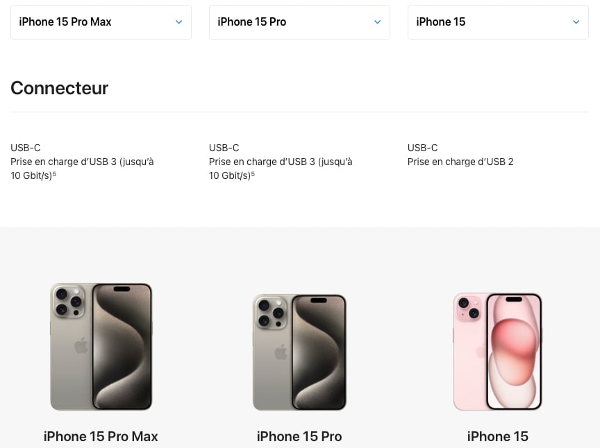 Prises USB iPhone 15 et 15 Pro
