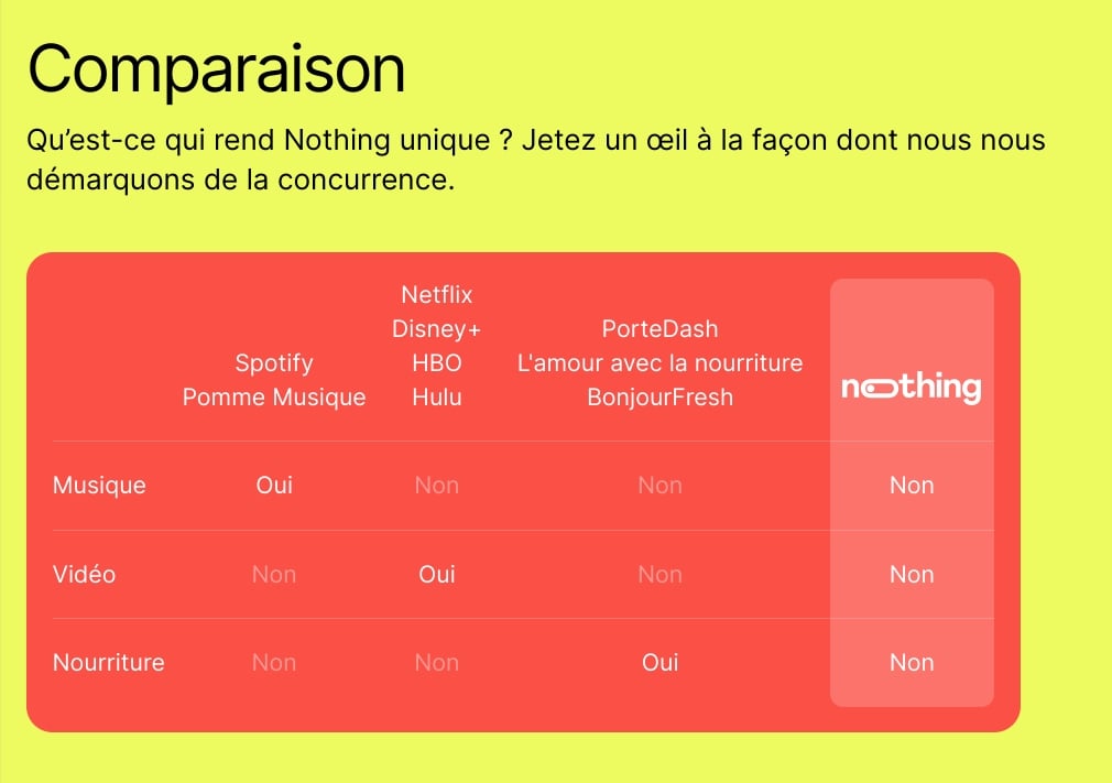 Nothing.app tableau comparatif