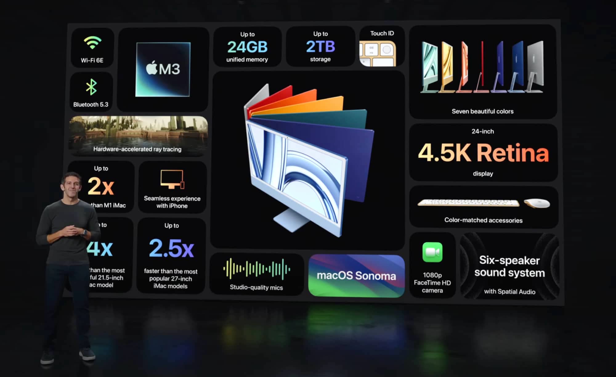 Nouvel iMac M3 Keynote