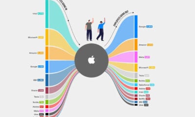 Apple employe origine
