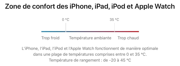 Apple températures utilisation iPhone