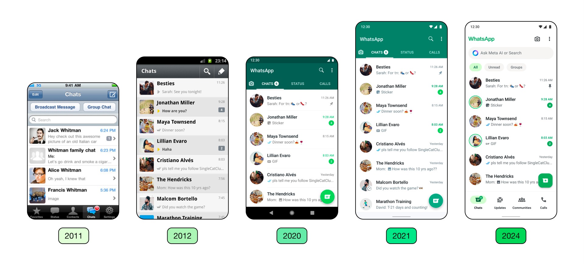 Whatsapp évolution