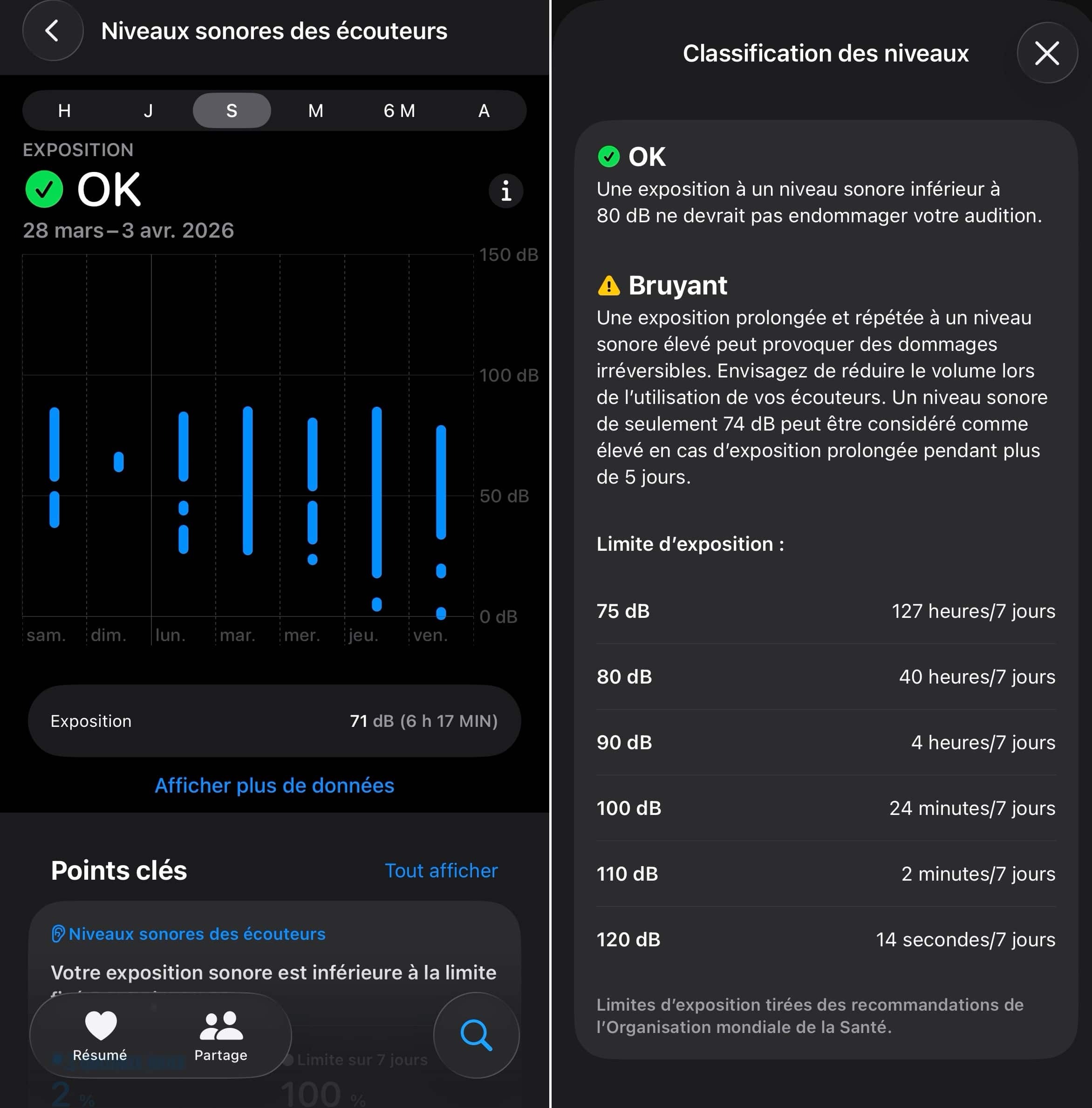 Niveau écouteurs iPhone