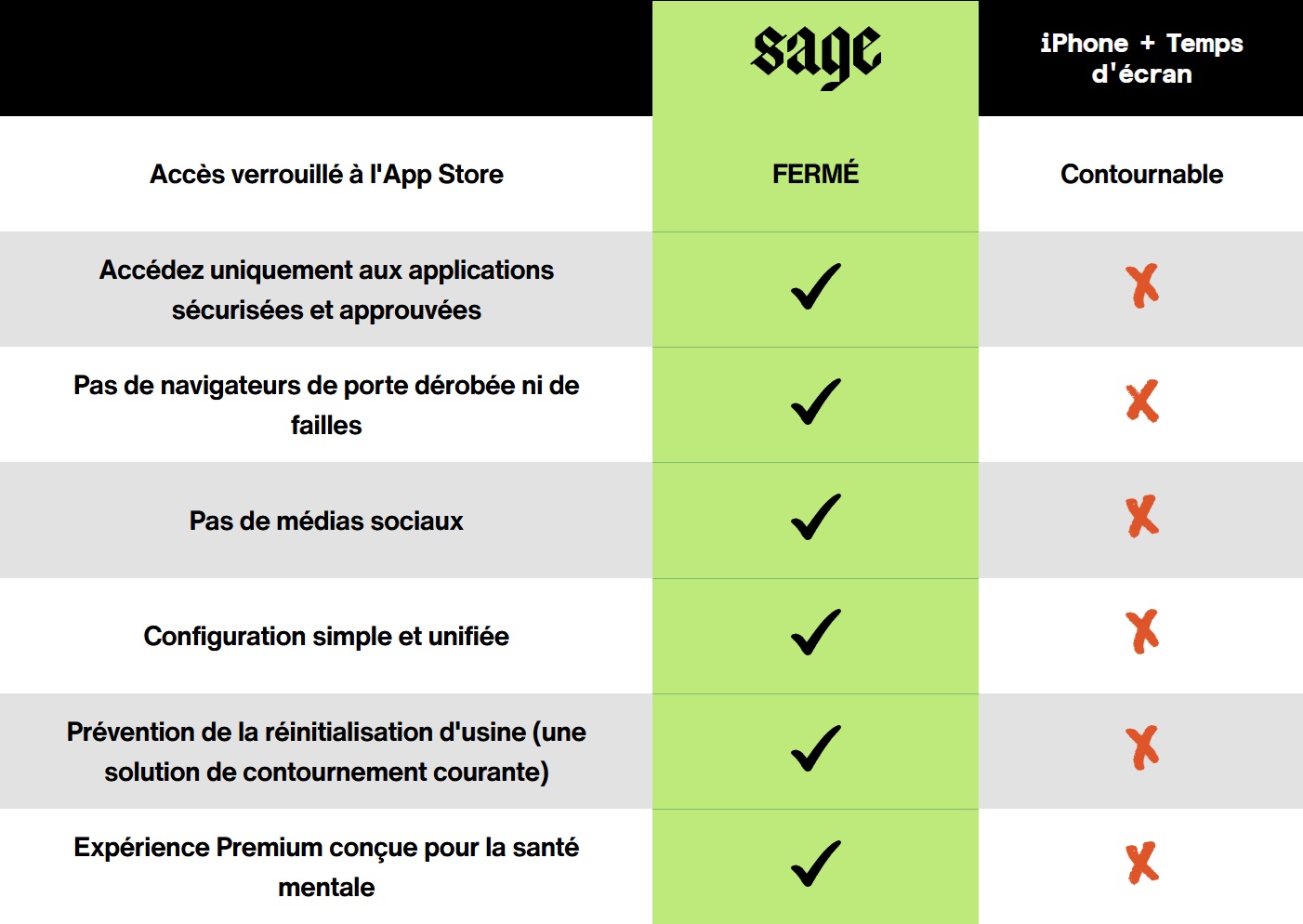 Sage mobile vs iPhone normal