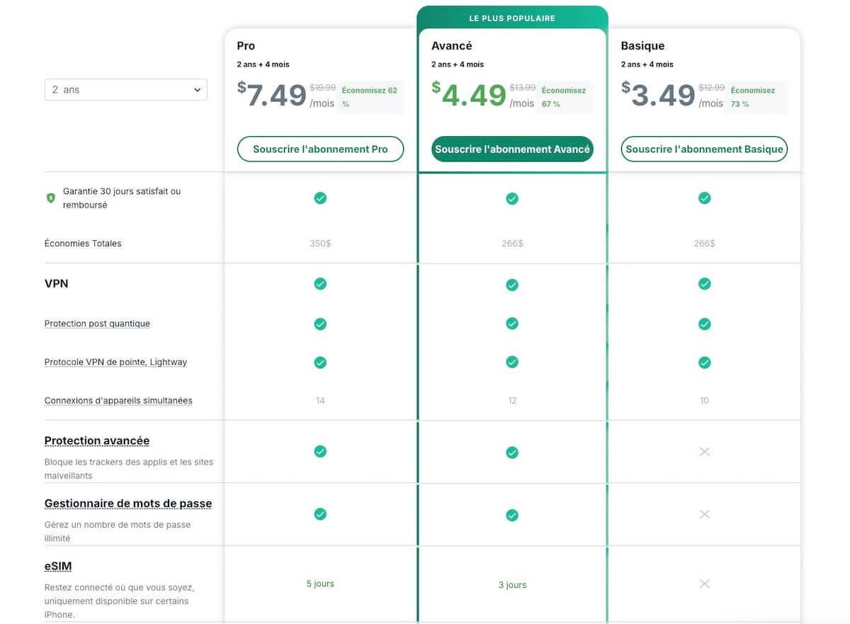 Comparatif offres ExpressVPN