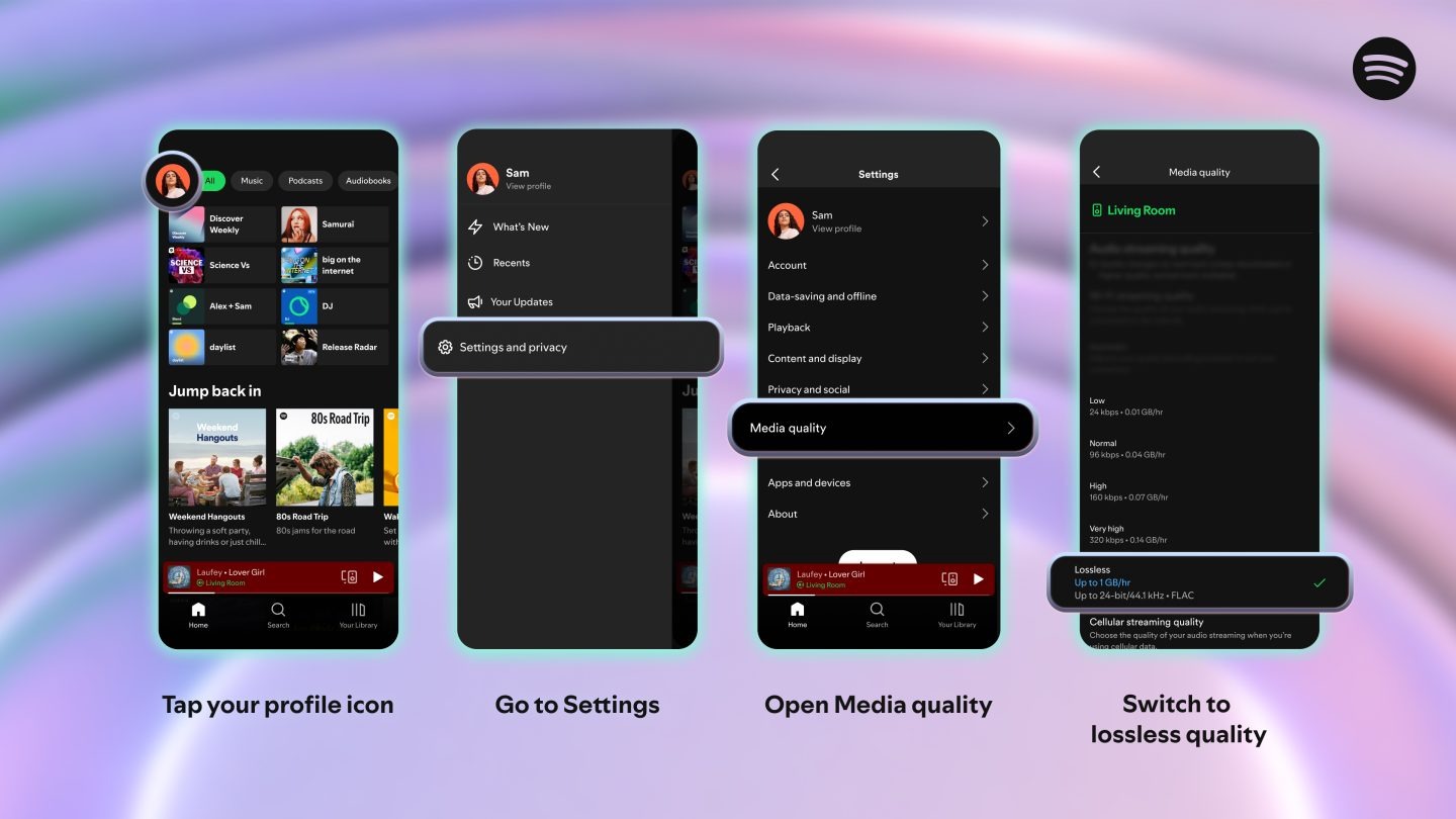 Step by step User flow for turn