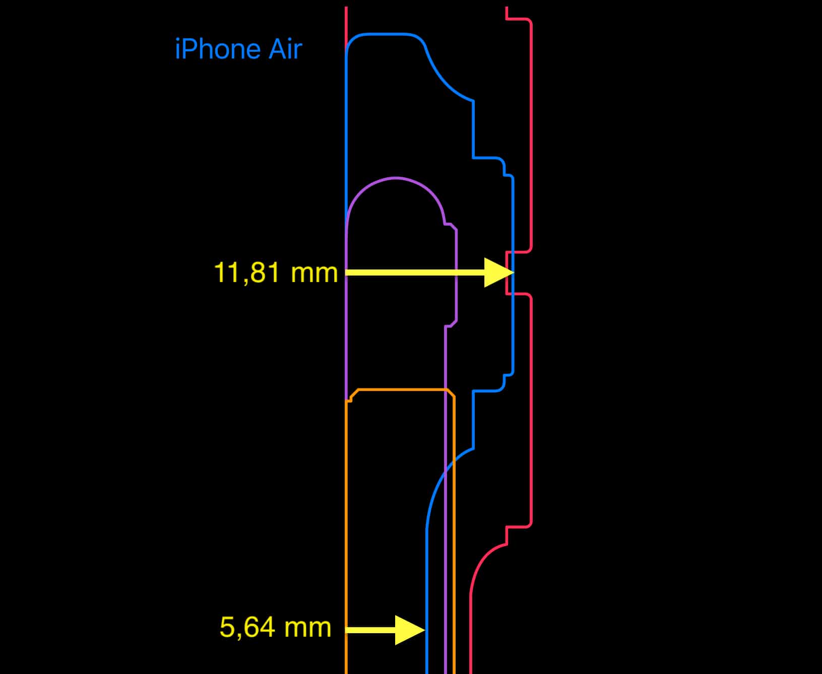 épaisseur iPhone Air