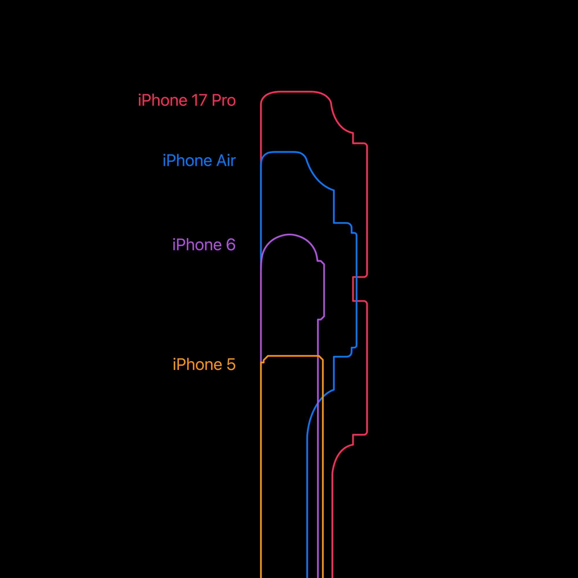 épaisseurs iPhone